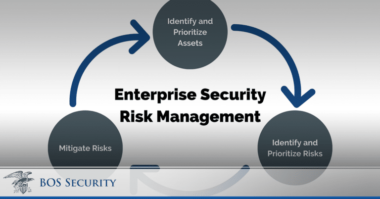 Enterprise Security Risk Management Cycle